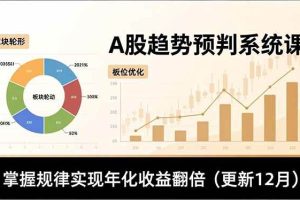 （16764期）A股趋势预判系统课，多维分析、板块轮动、仓位优化，掌握规律实现年化收益翻倍（更新12月）